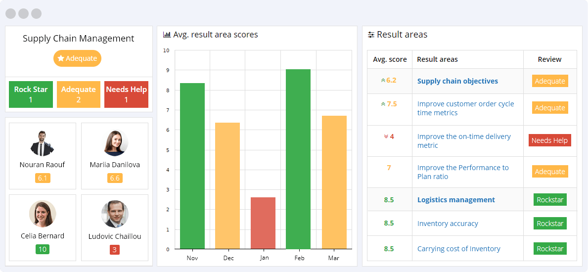 Supply Chain Management KPIs Reporting Dashboard