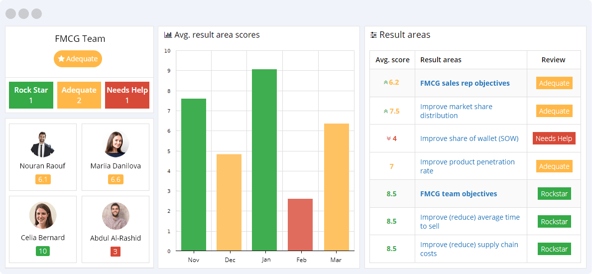 FMCG KPIs Reporting Dashboard