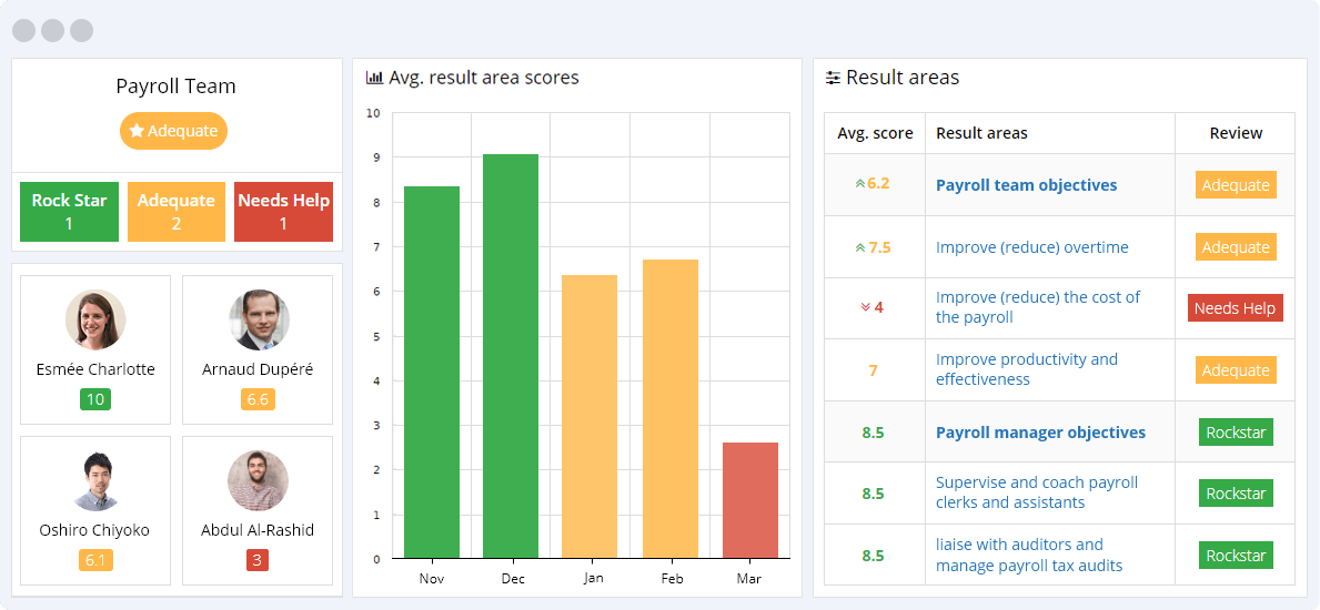 Payroll KPIs Reporting Dashboard