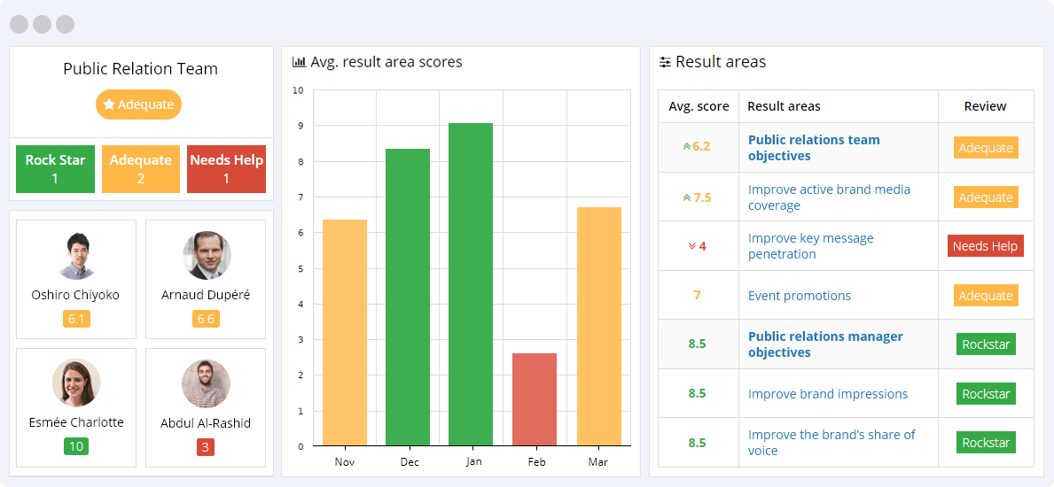 Public Relations KPIs Reporting Dashboard