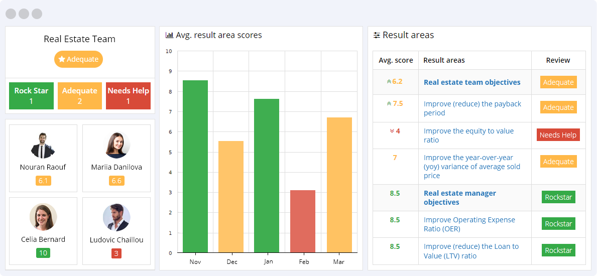 Real Estate KPIs Reporting Dashboard