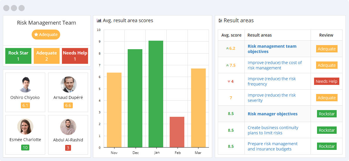 Risk Management KPIs Reporting Dashboard