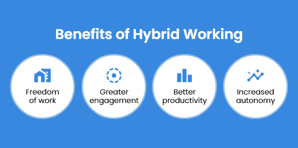 Benefits of Hybrid Working