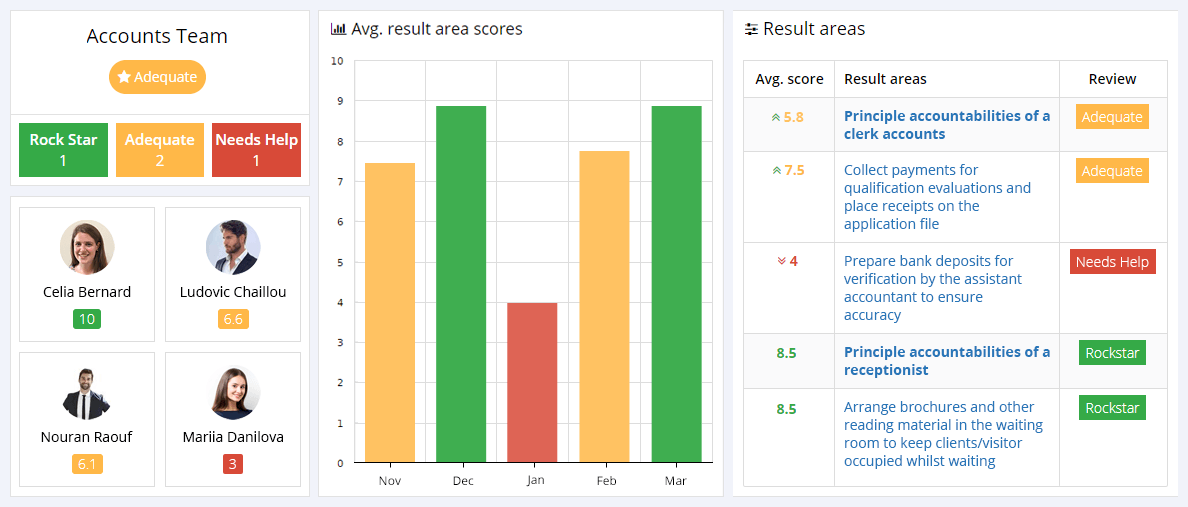 Accounts KPIs Reporting Dashboard