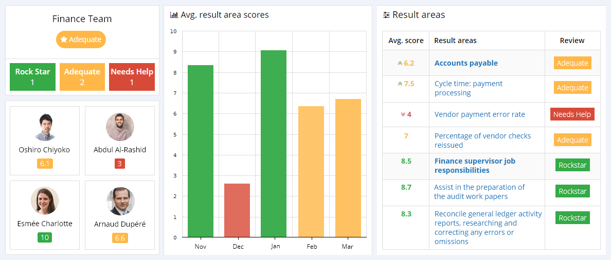 Finance KPIs Reporting Dashboard