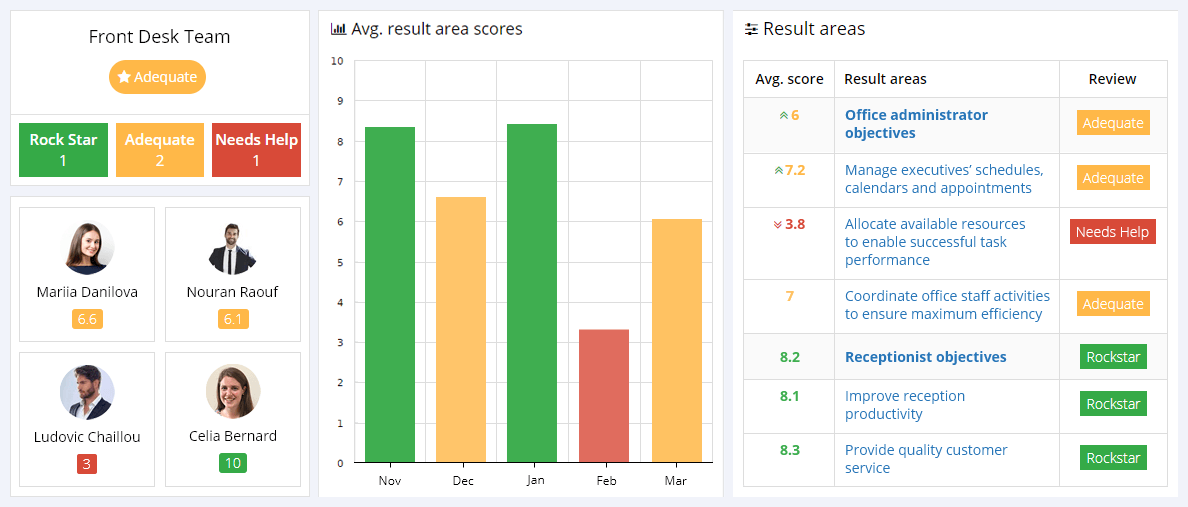 KPIs for Receptionist Front Desk KPIs List AssessTEAM