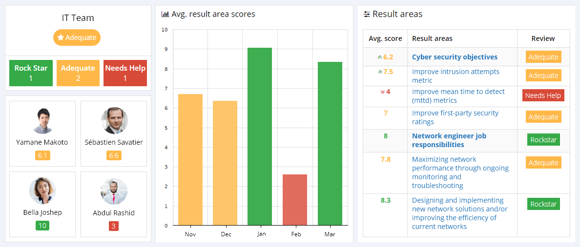 IT KPIs Reporting Dashboard