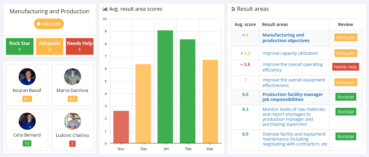 Manufacturing and Production KPIs Reporting Dashboard