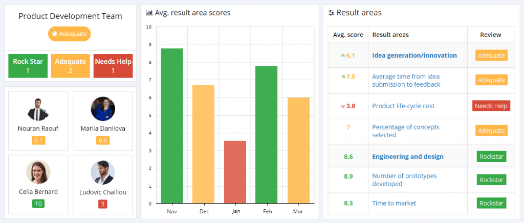 Product Development KPIs list, Quantitative and Qualitative KPIs database