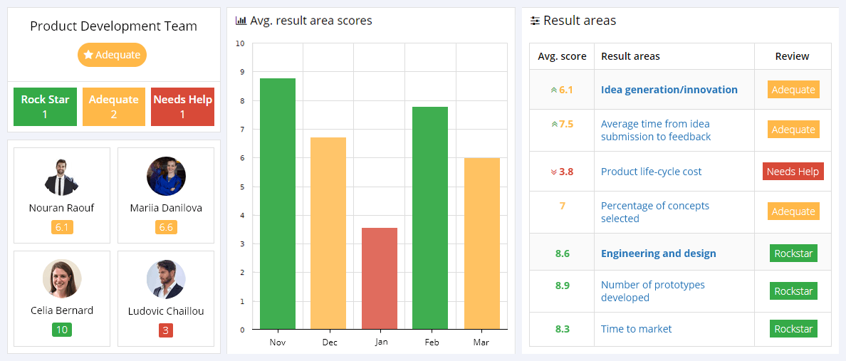 Product Development KPIs Reporting Dashboard