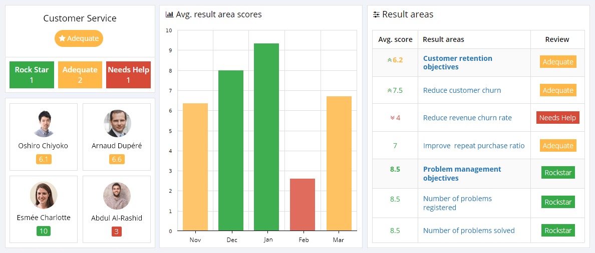 Customer Service KPIs Reporting Dashboard