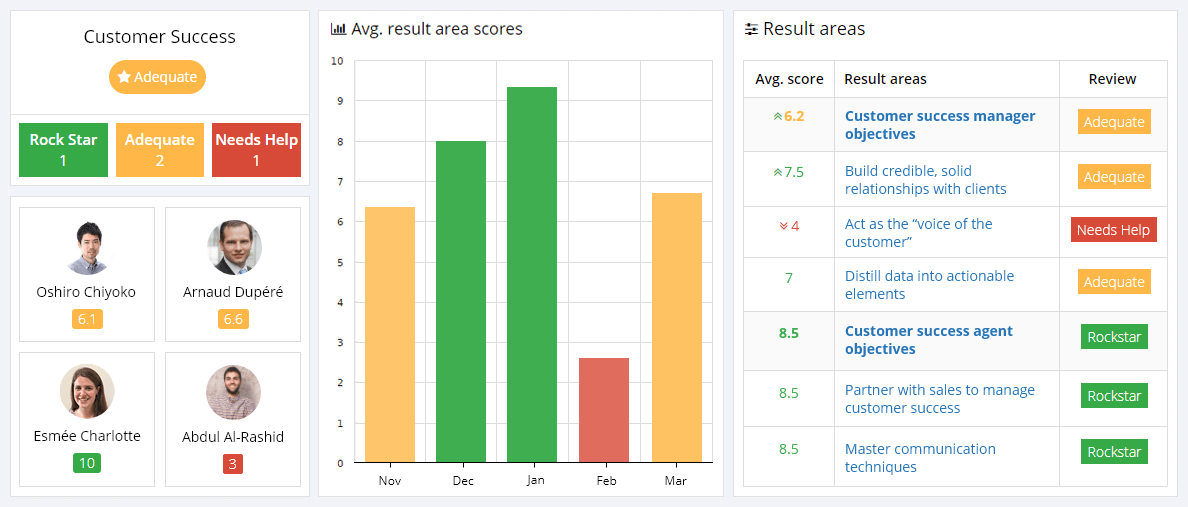 Customer Success KPIs Reporting Dashboard