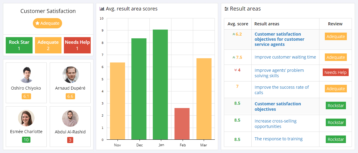 Customer Satisfaction KPIs Reporting Dashboard