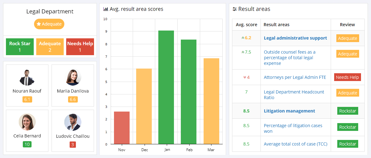 Legal KPIs Reporting Dashboard