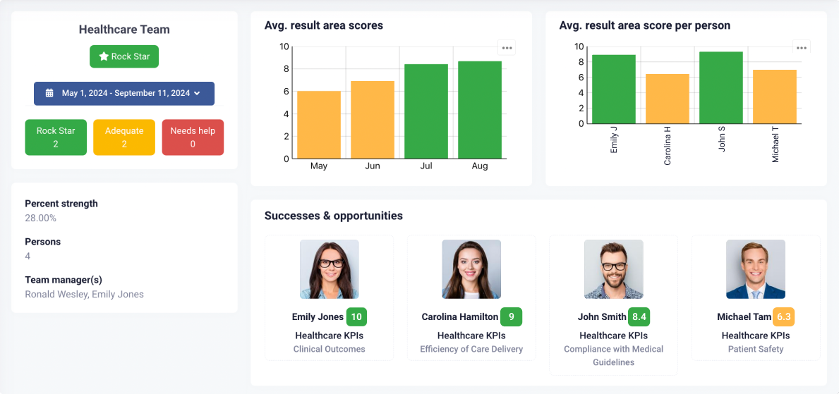 Healthcare dashboard