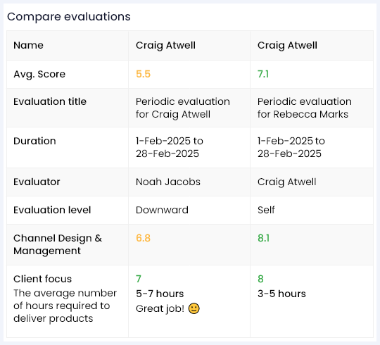 360-Degree-feedback-software-configure_evaluators