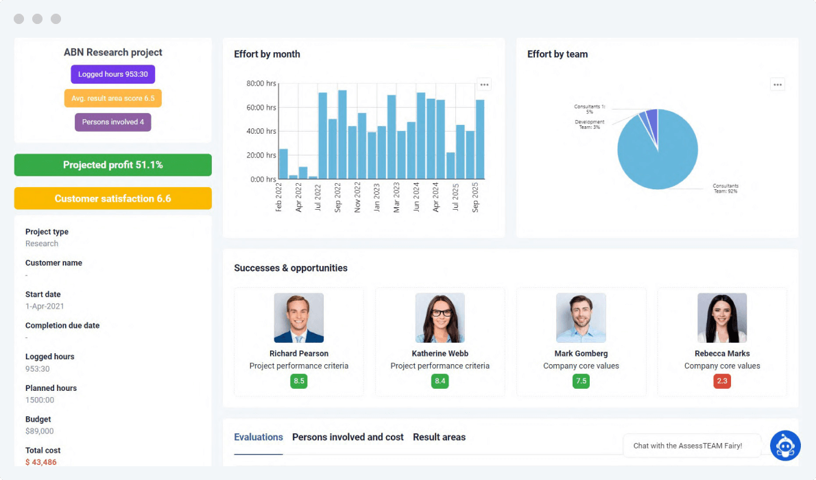 Simple Project Profitability Analysis using Timesheets vs Budget 