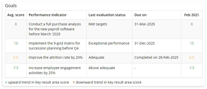Communicate targets and goals clearly