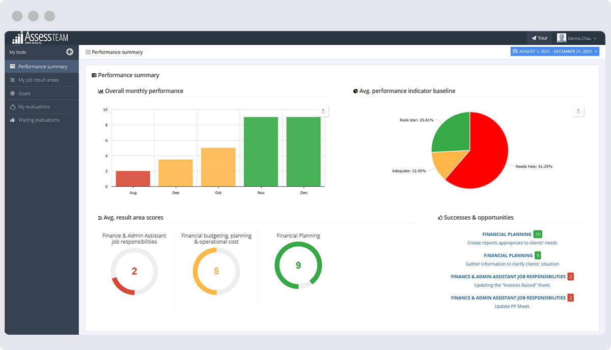 Employee Performance Management - Efficiency and Customer Service