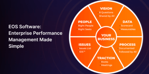 Simple EOS Software: Simplifying Success with Enterprise Performance Management for Startups and Established Businesses - AssessTEAM