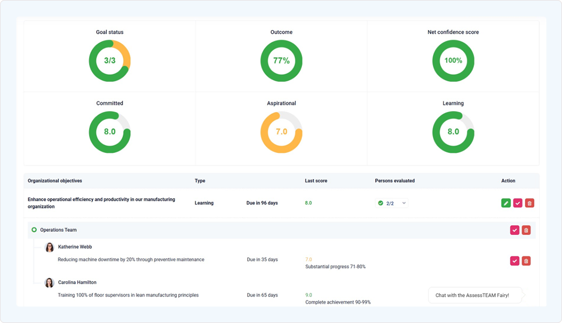 Assessteam Dashboard