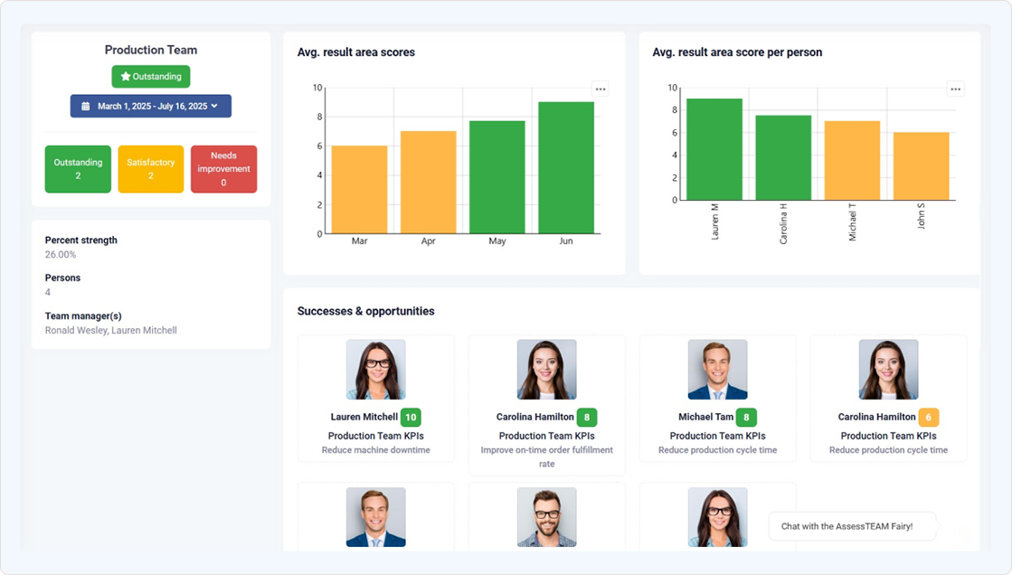 Assessteam Dashboard
