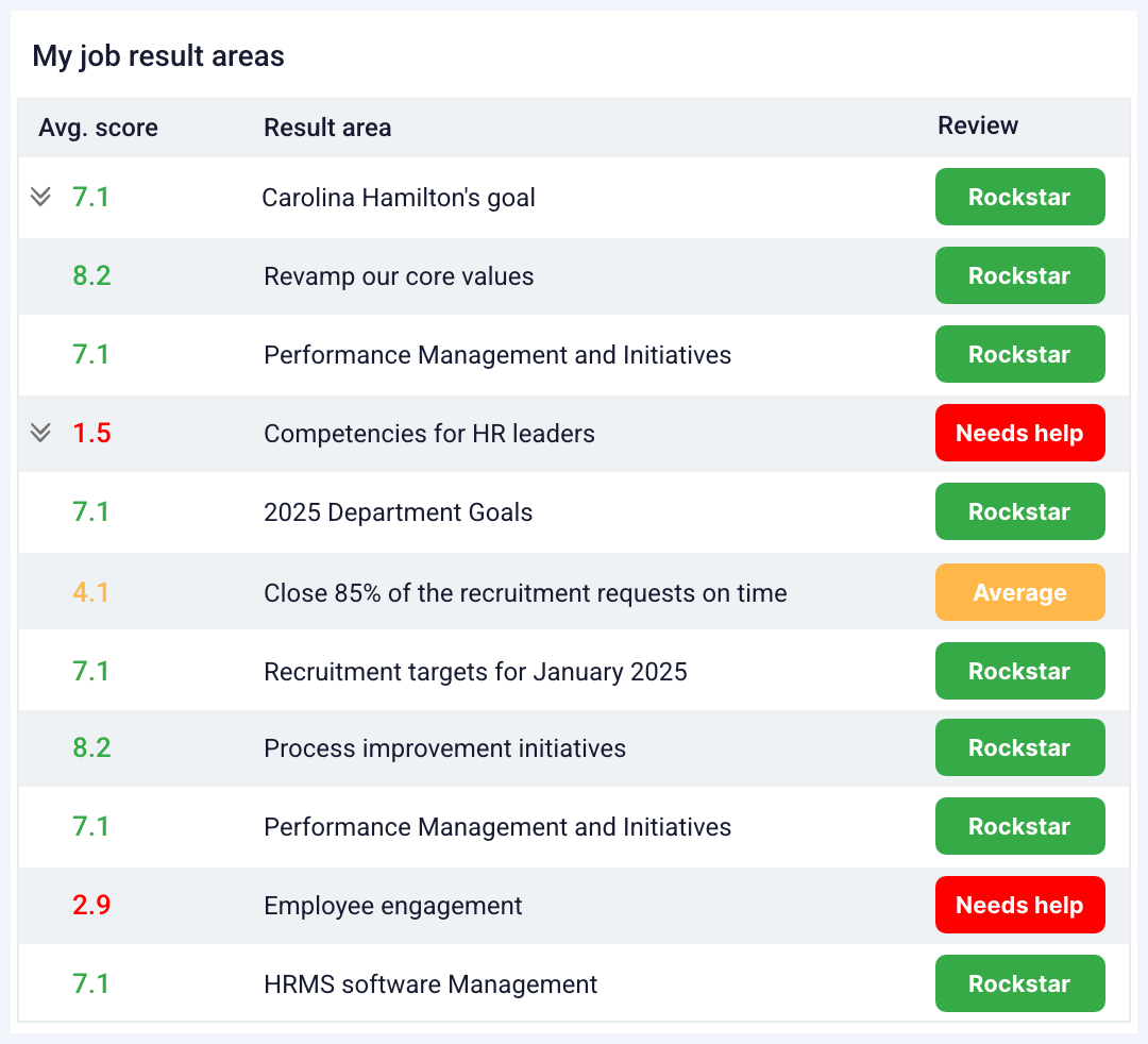 Clear job definition is the first step