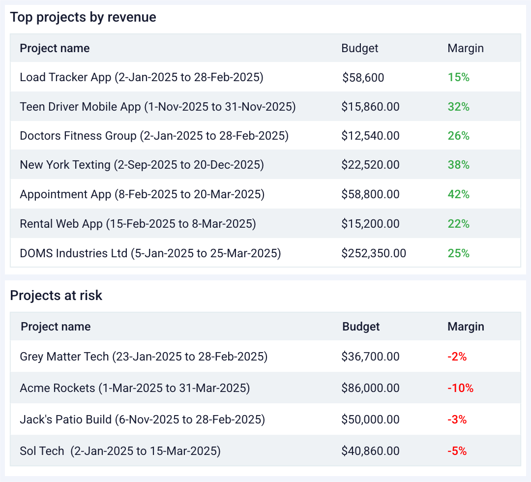 Identify opportunities