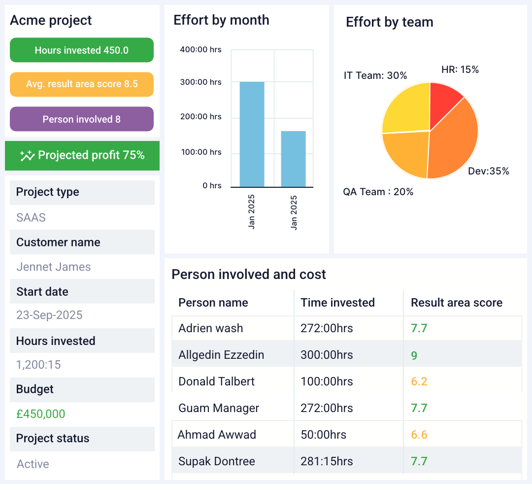 Remedy the causes of decreasing profit margins new