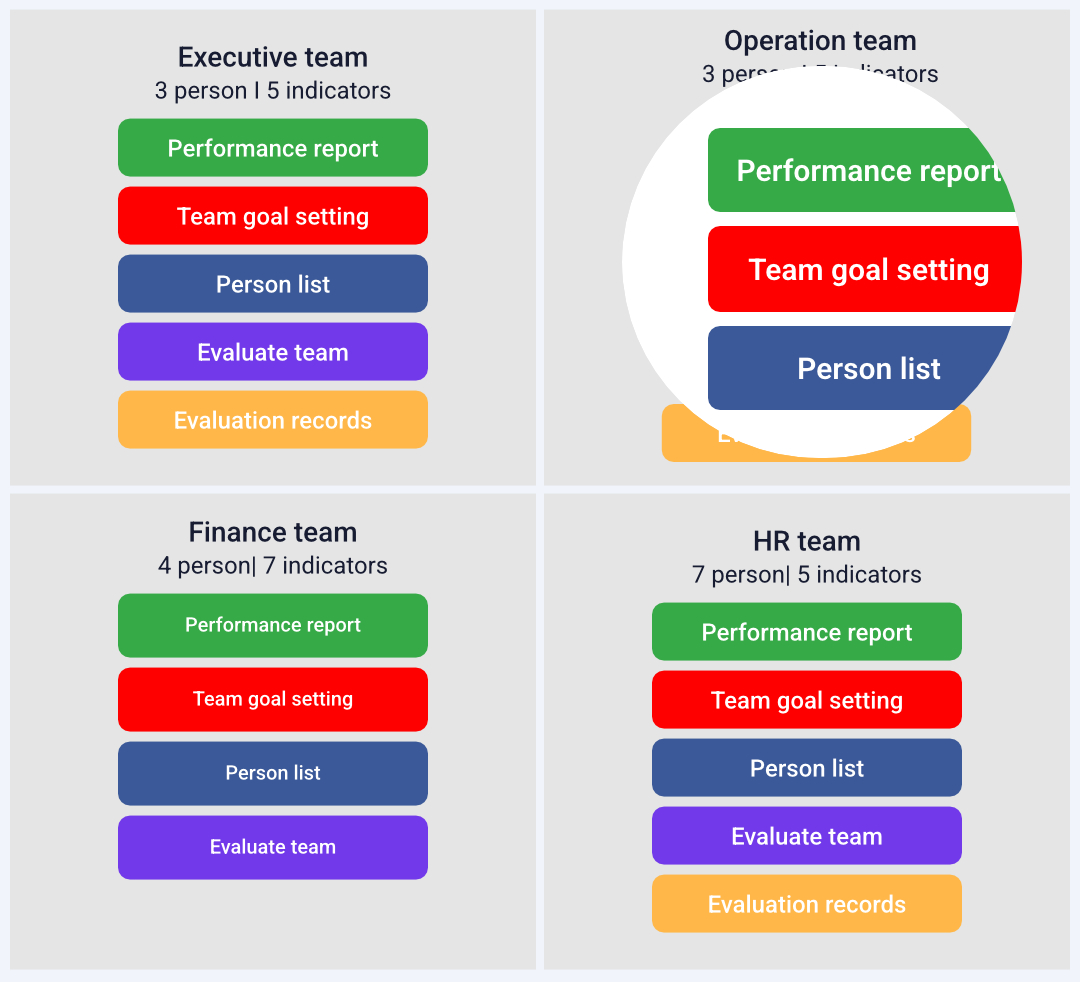 Team managers or administrators can set up goals in minutes