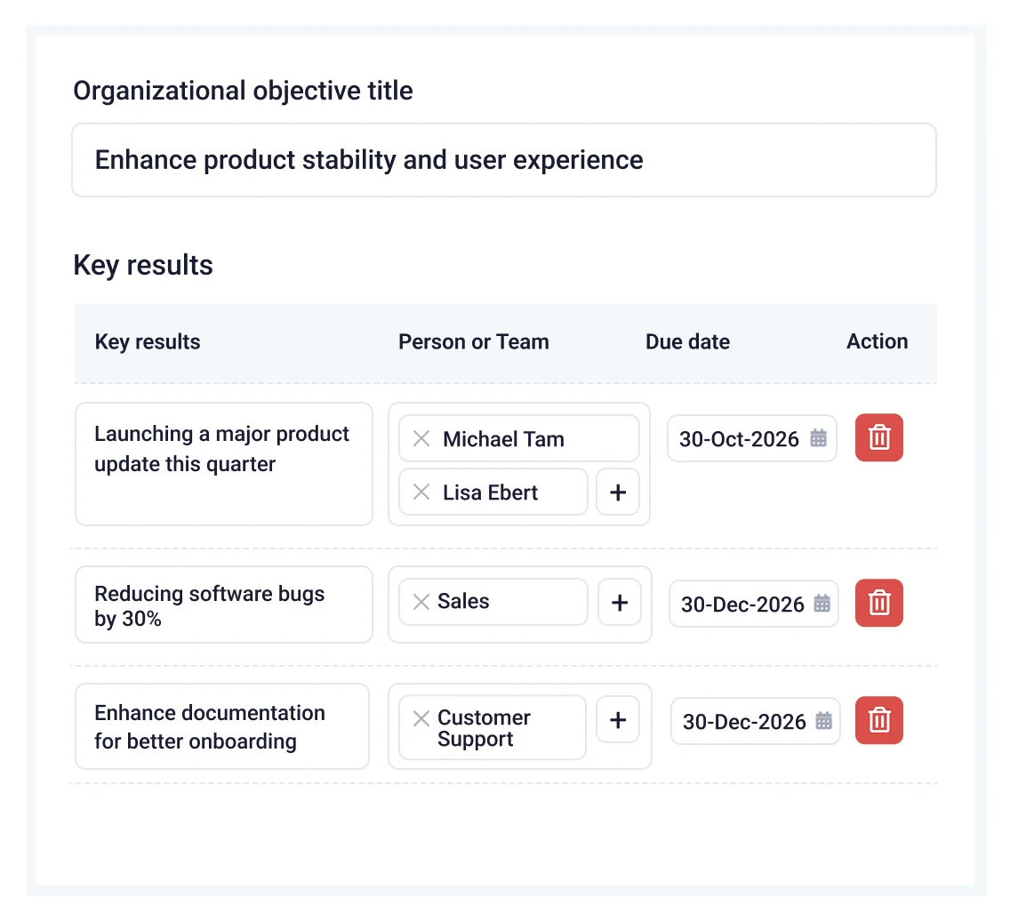 Example of OKR structure
