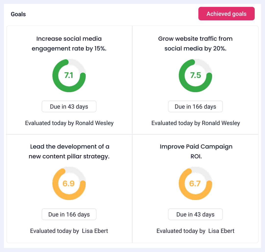 Real time goal progress dashboards