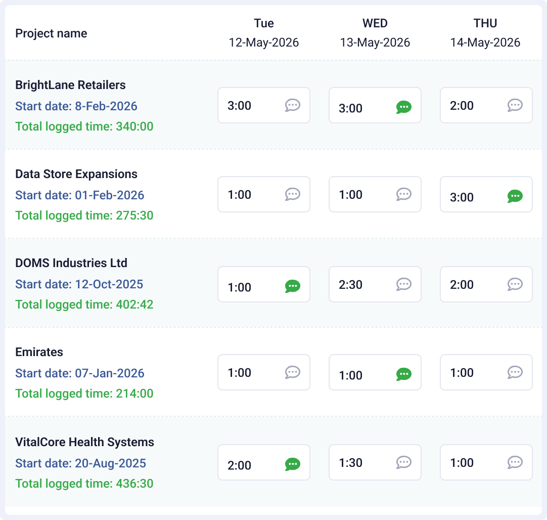 Simple Time Tracking for Better Profit Margins