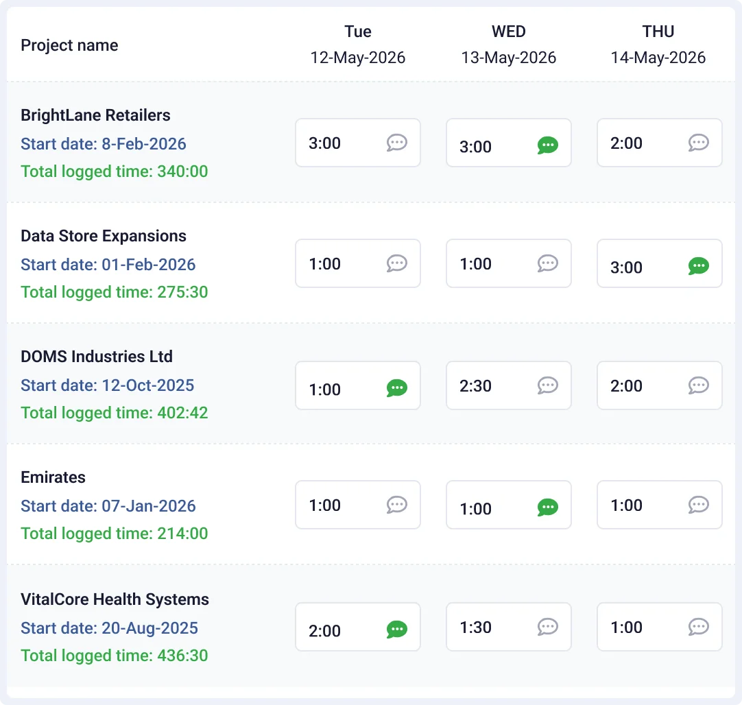 Simple Time Tracking for Better Profit Margins