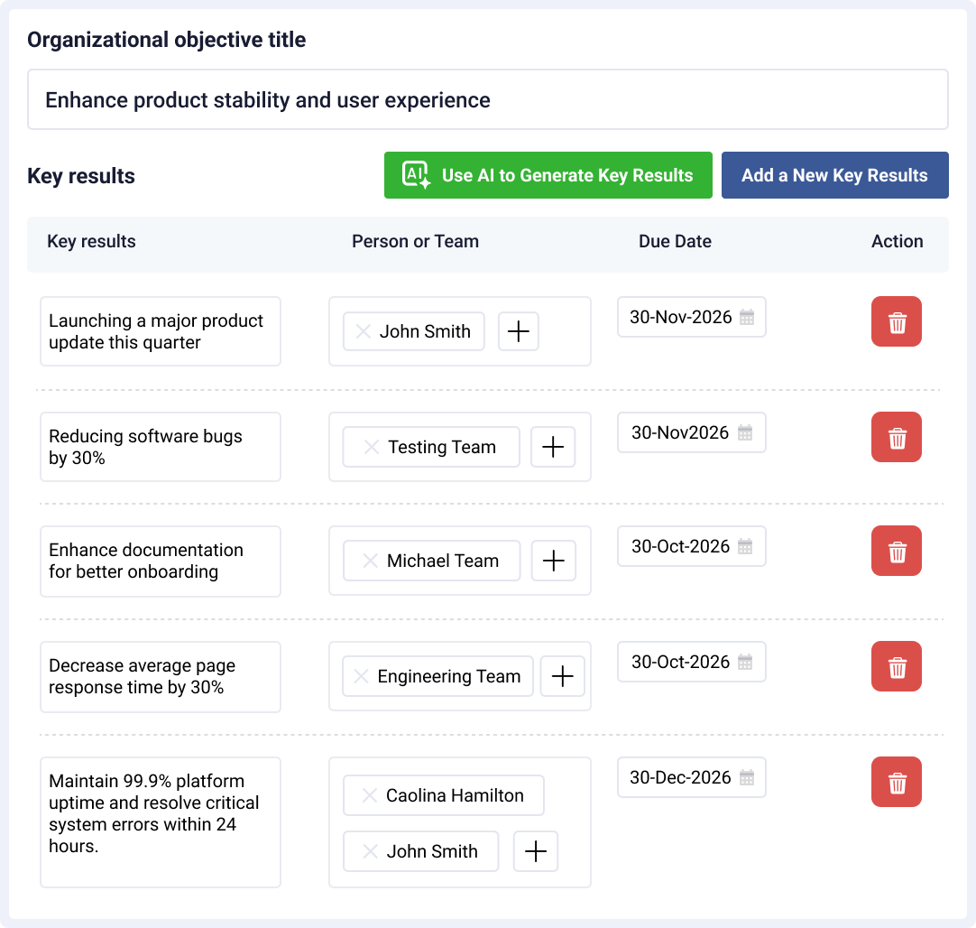 AI driven OKRs AI driven OKRs Convert organizational goals into team and individual goals