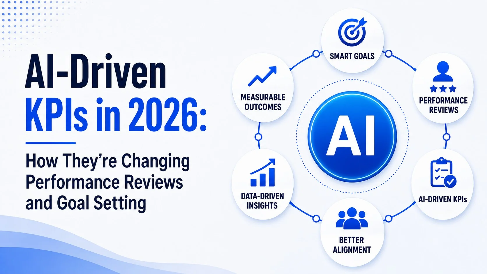 AI Driven KPIs in 2026 How They’re Changing Performance Reviews and Goal Setting AssessTEAM (1)